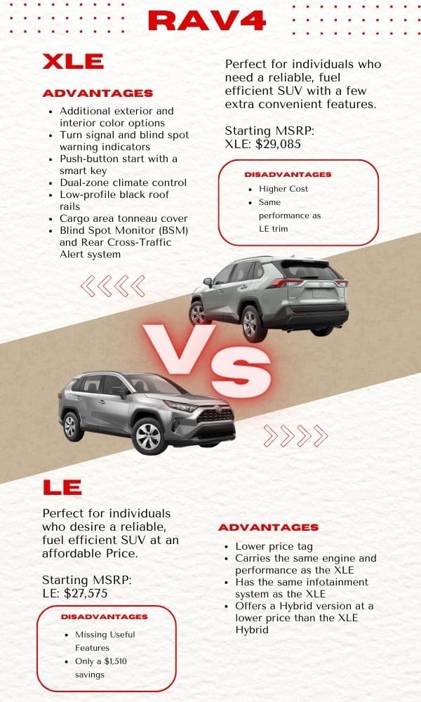 Toyota RAV4 LE vs XLE Comparison Unveiling the Differences
